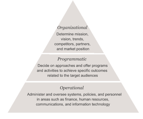 Pyramid Opening (Strategy, Move Order) - PPQTY