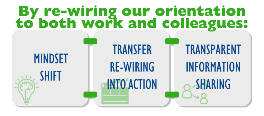 By re-wiring our orientation to both work and colleagues. 