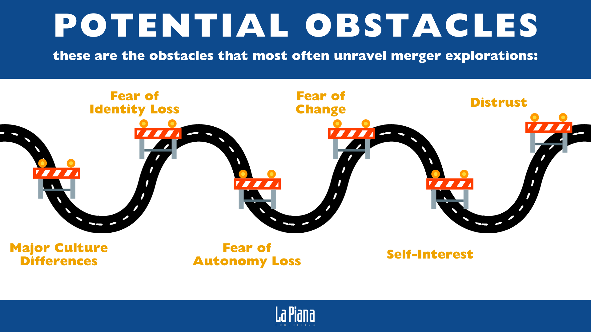 The Human Side of Mergers: Nurturing Trust and Overcoming Resistance ...