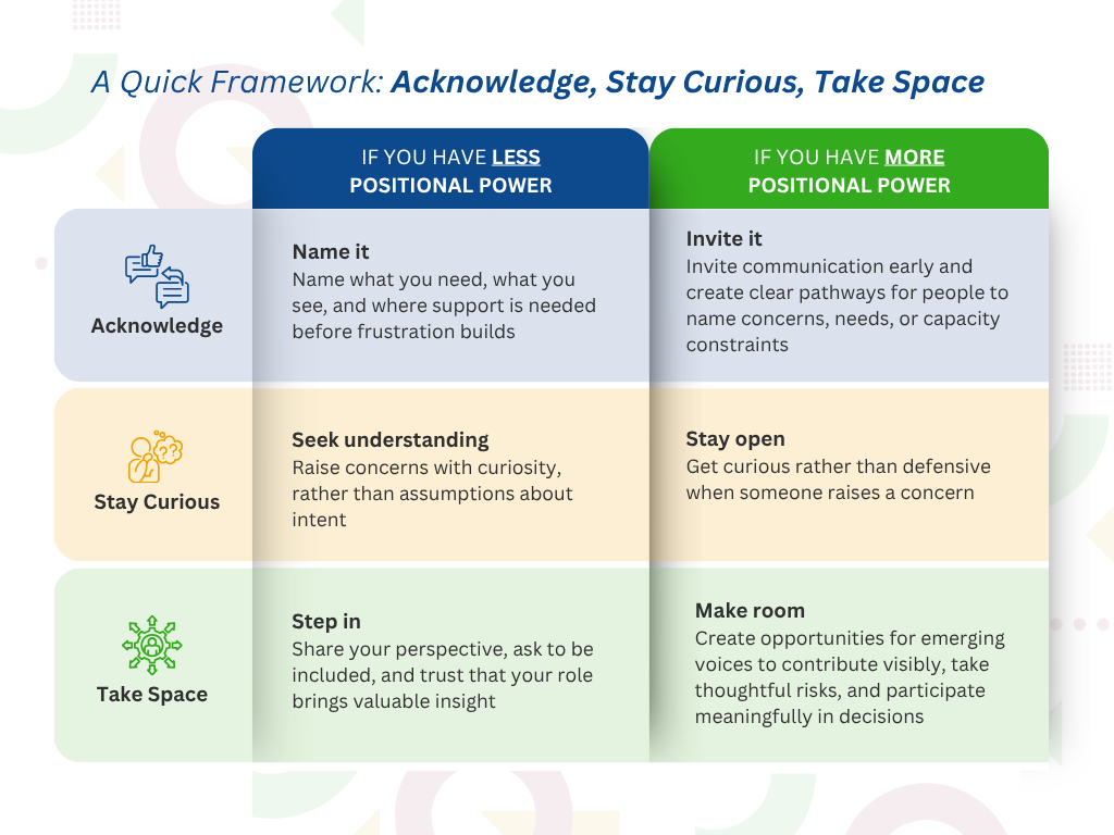 A Quick Framework: Acknowledge, Stay Curious, Take Space